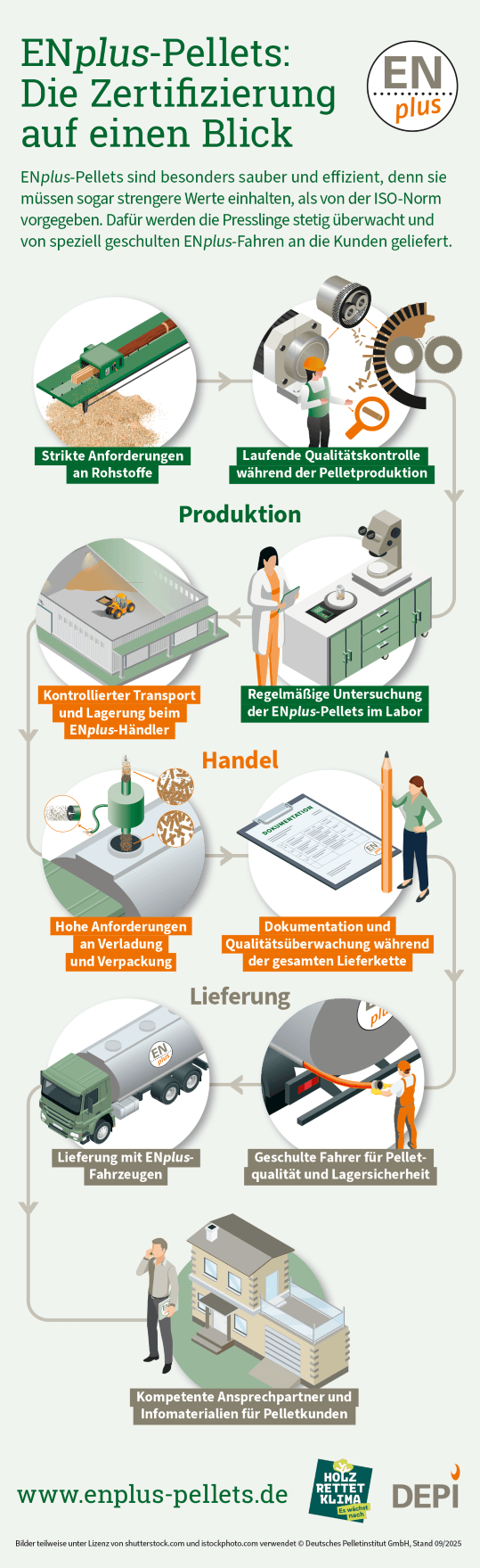 Pellets im Bestformat